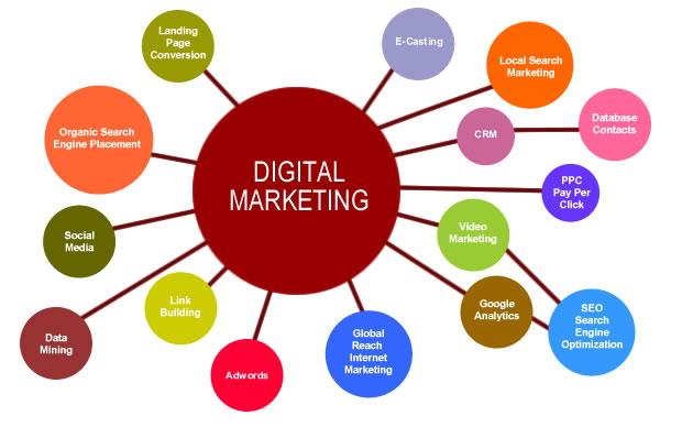 Global Digital Marketing Manager