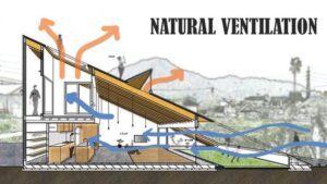 How to Reduce Humidity Inside Your Home