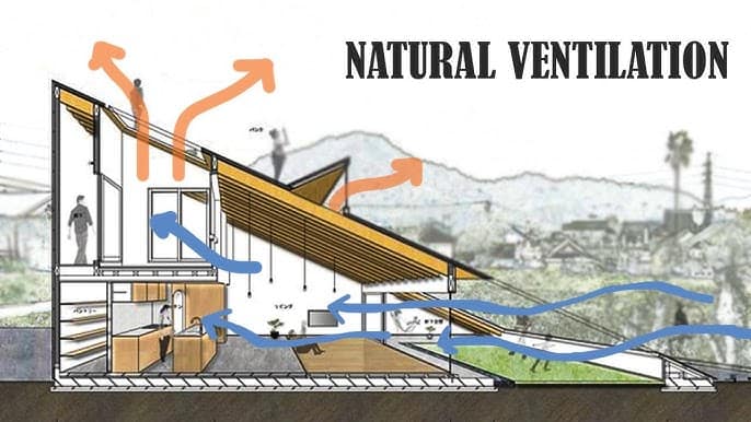 Improve Natural Ventilation